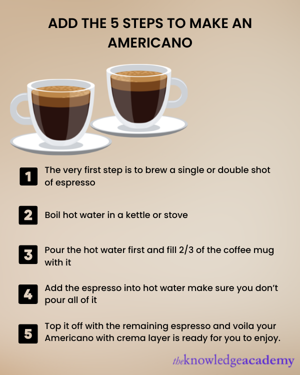 what is americano coffee