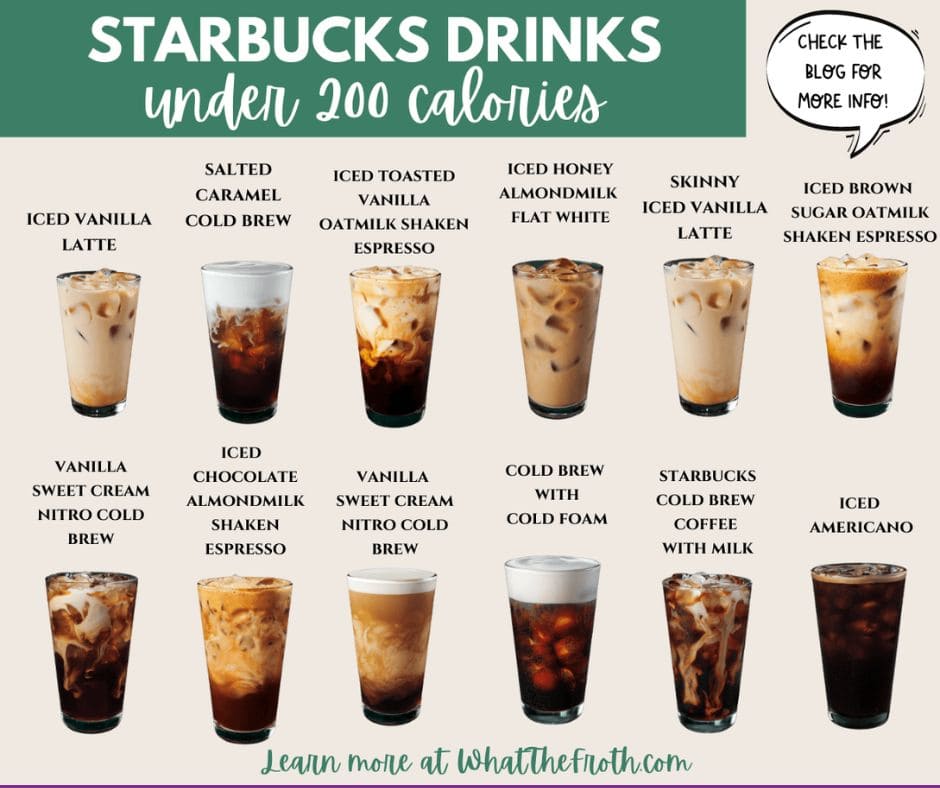 Iced Coffee Drinks at Starbucks Menu