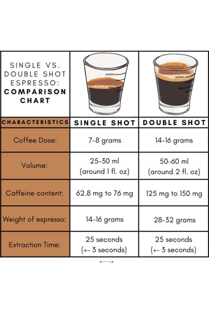 How Much Caffeine in a Shot of Espresso