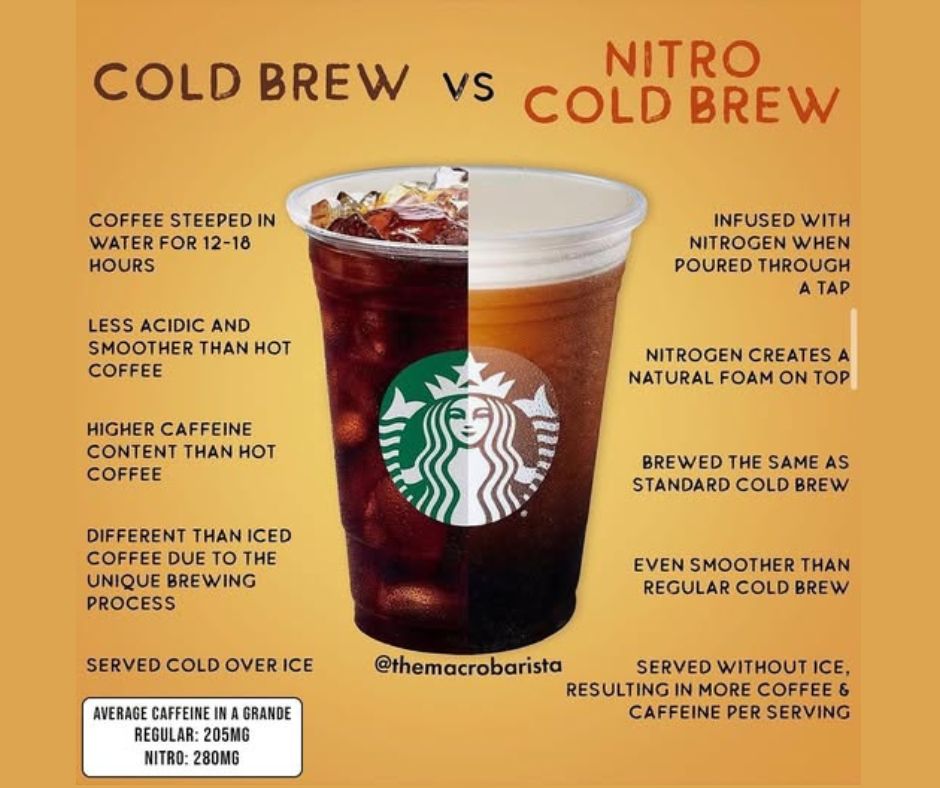 How Nitro Cold Brew Is Made