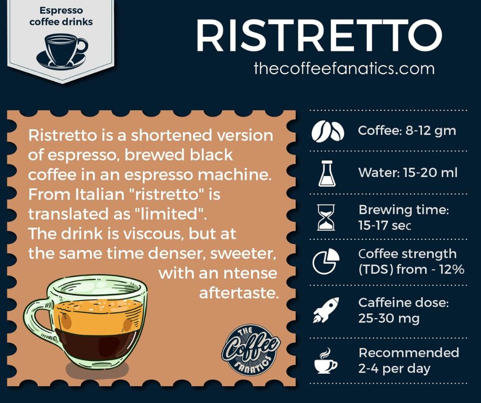 How is Make Ristretto Coffee