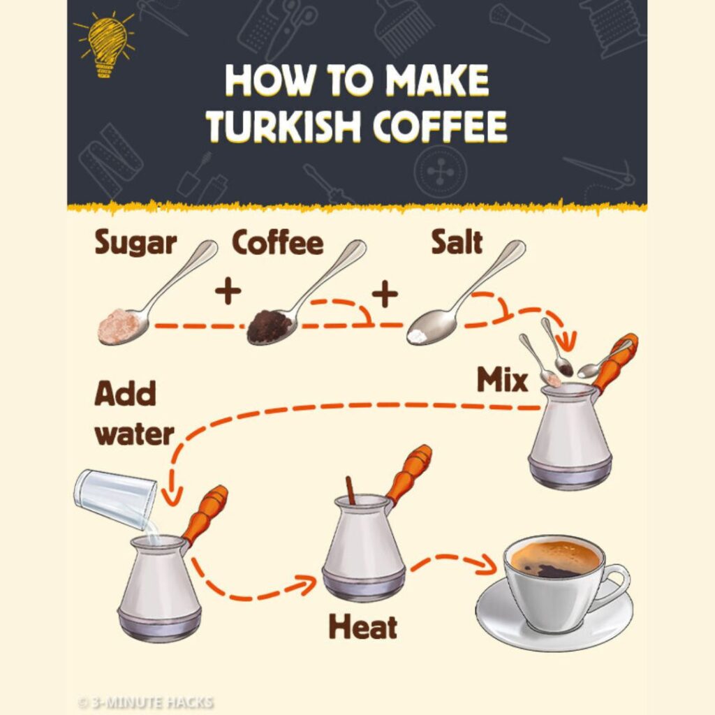 How is Turkish Coffee Made Ingredients