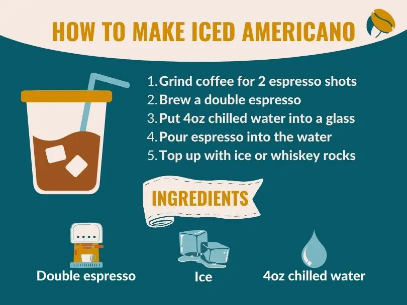 What Is an Iced Americano