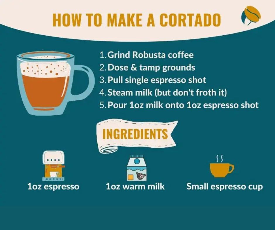 How to make Cortado Coffee