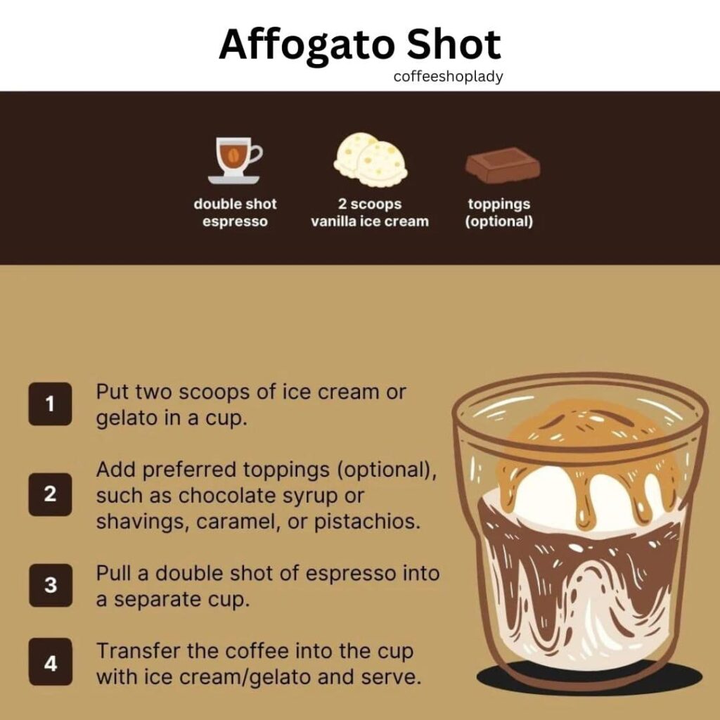 What is an Affogato Shot