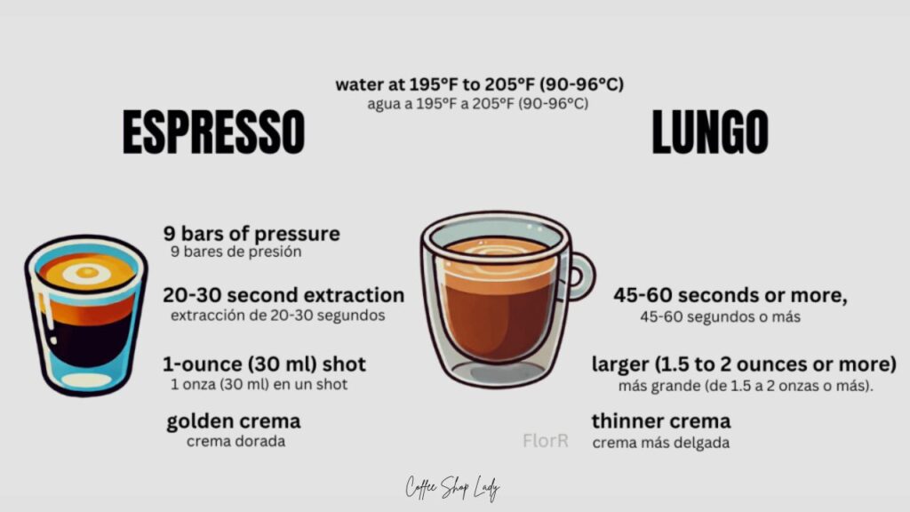 How to Brew gran Lungo and Espresso