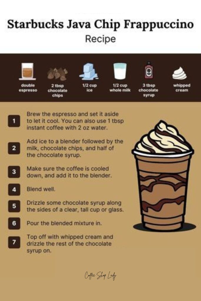 Ingredients Java Chip Frappuccino nutritional facts