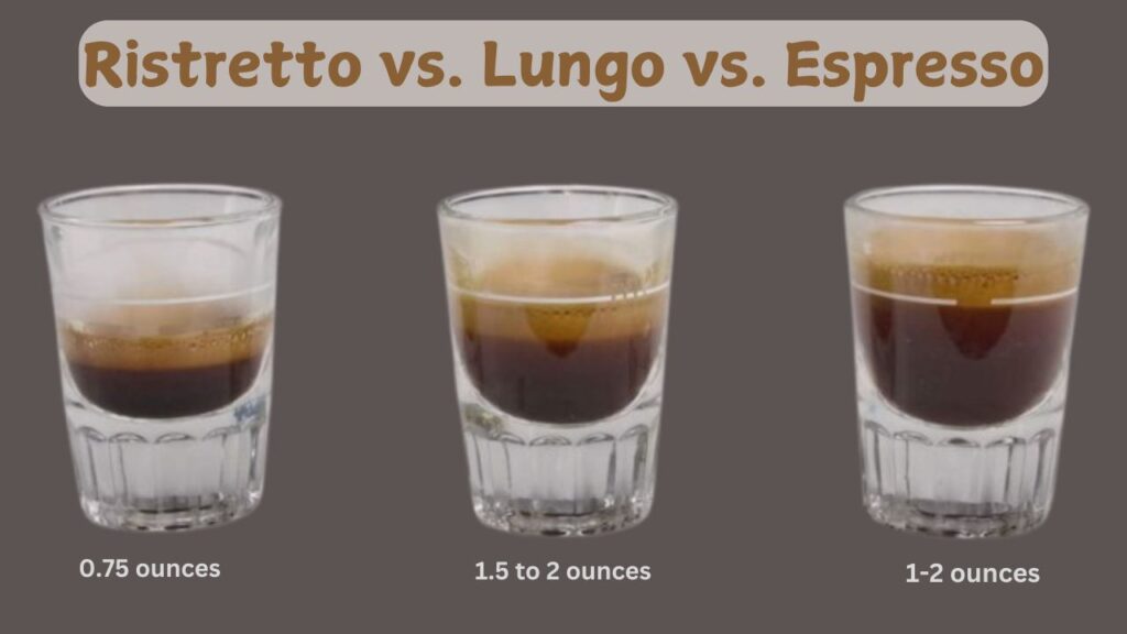 Ristretto vs. Lungo vs. Espresso