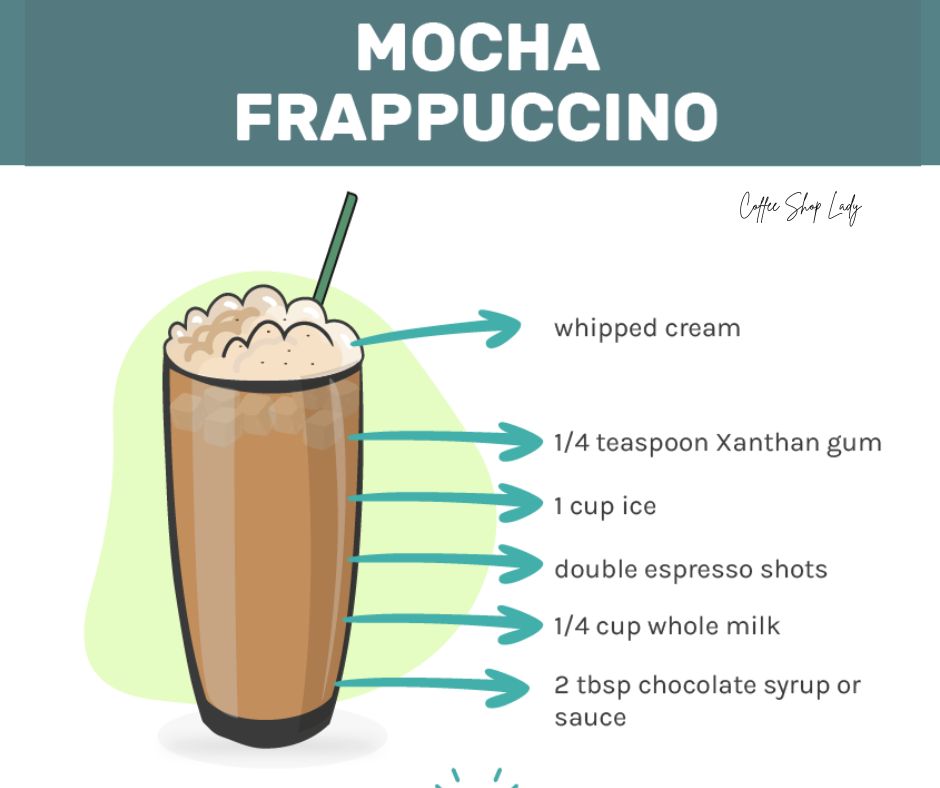 ingredients Mocha Frappuccino nutritional facts